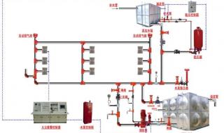 消防系统图 消防系统图